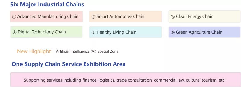 Den 4:e Supply Chain Expo närmar sig - Nya möjligheter för utrikeshandelssamarbete